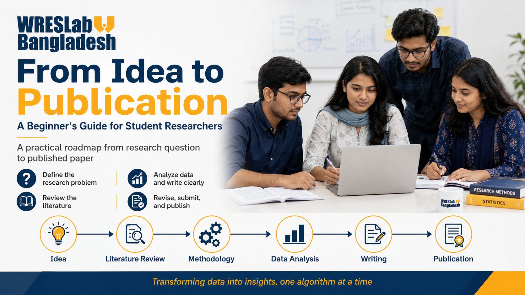  From Idea to Publication: A Beginner’s Guide for Student Researchers