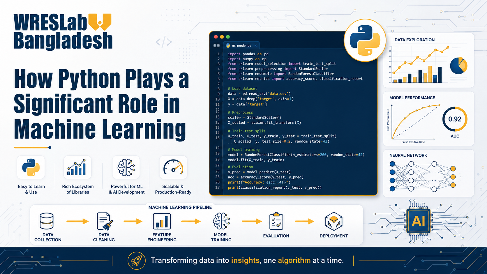 How Python Plays a Significant Role in Machine Learning
